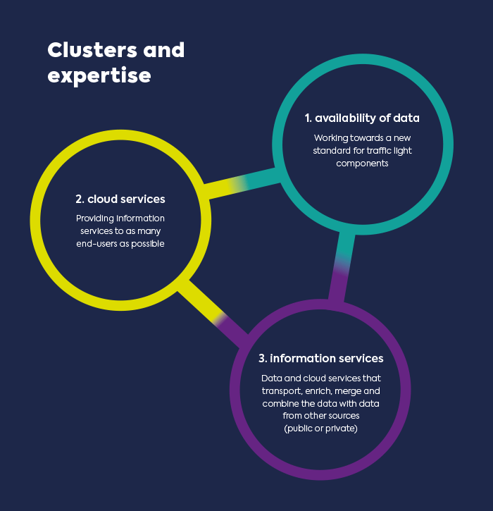 clusters and expertise en